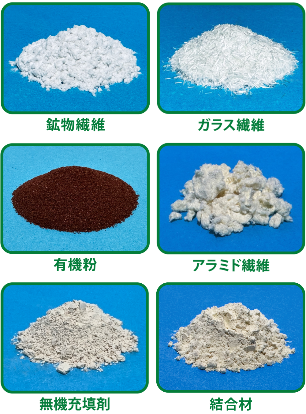 鉱物繊維、ガラス繊維、有機粉、アラミド繊維、無機充填剤、結合材