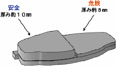 東海マテリアル株式会社